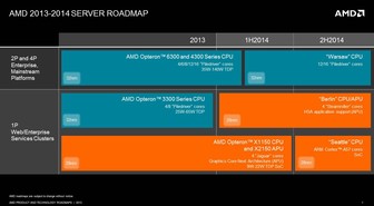 AMD paljasti ensimmäisen ARM-palvelinsuorittimensa